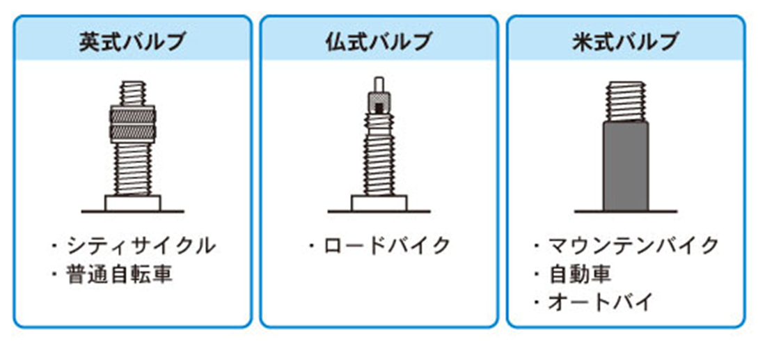 エアバルブの形式